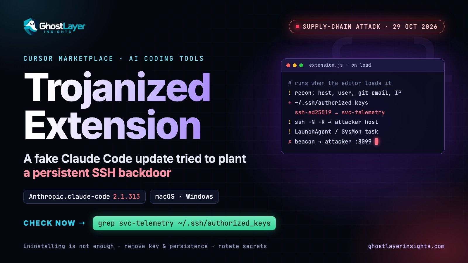 Trojanized Claude Code extension on Cursor Marketplace planted SSH backdoors: how to check your machine